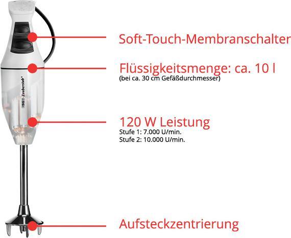 Produktbild ESGE Design