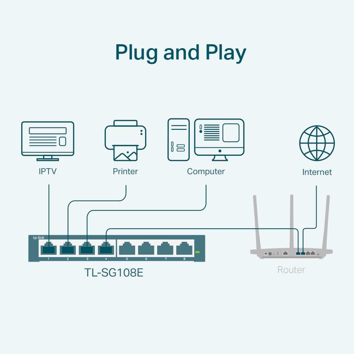 Productafbeelding TP-Link Tl-Sg108e (8 ports)
