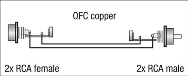 Actual product image DAP-Audio Fl27 (0.75 m, Cinch Cables)