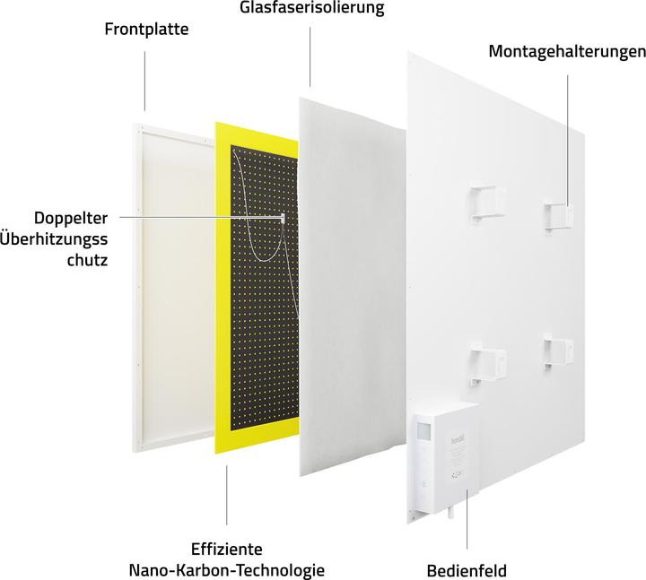 Produktbild Hombli Panel Heater (350 W)
