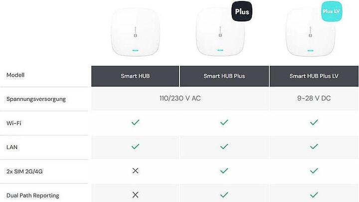 Immagine prodotto Satel Pannello Di Controllo Wrl Be Wave/Smart Hub Plus