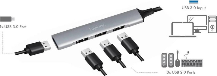 Immagine prodotto LogiLink UA0391 (USB-A, 4 Porti)