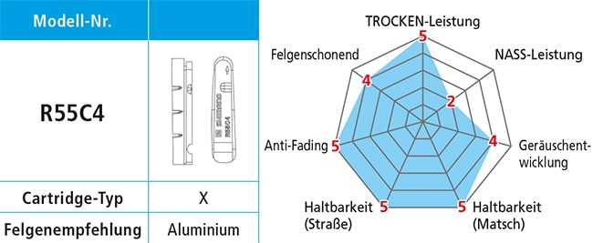 Produktbild Shimano R55C4 Cartridge (Shimano, Gummi)