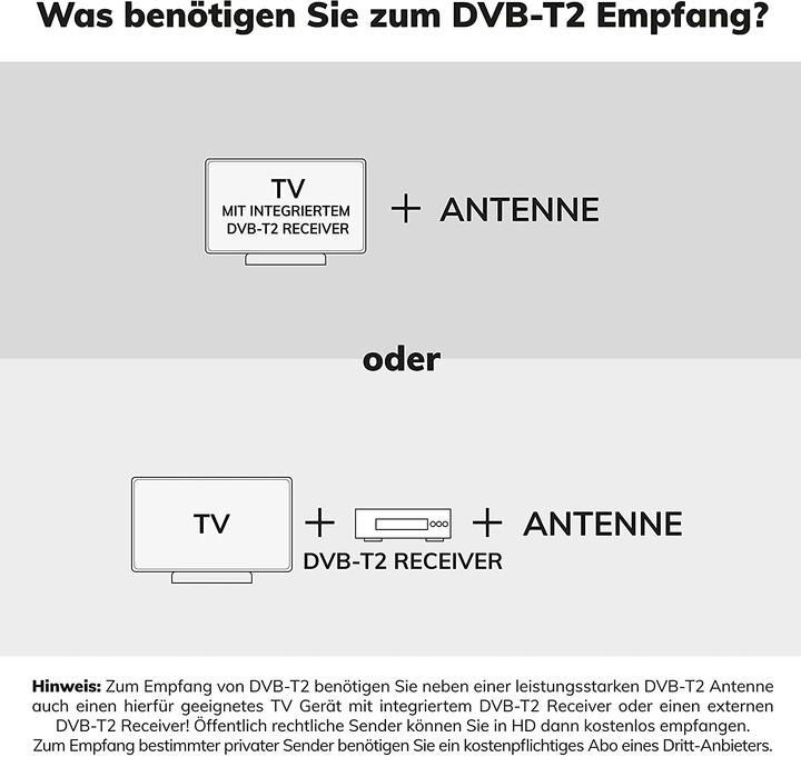 Image du produit Oehlbach Antenne DVBT2 extérieure (Antenne plate, DVB-T / -T2)