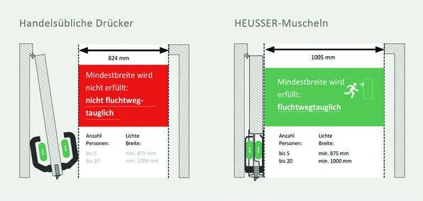 Productafbeelding Heusser Vlakke inlaatdrukkers Serie 9 (Deurset)