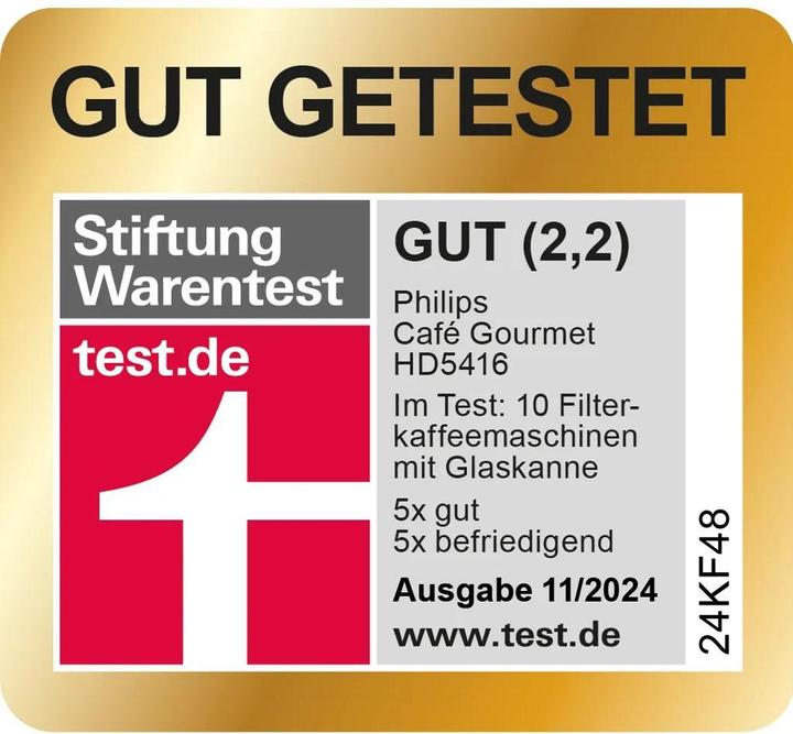 Actual product image Philips Café Gourmet HD5416/00