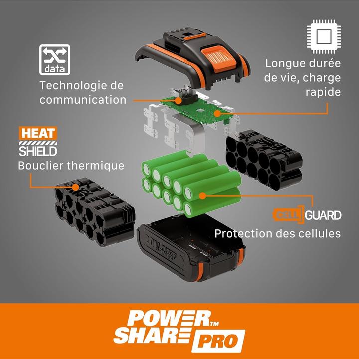 Actual product image Worx batterisaet 20 V inkl. 2x4 Ah batteri og dobbeltlader (20 V)