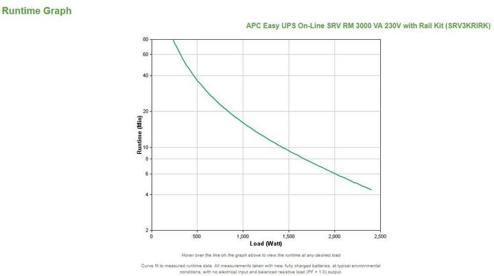 Produktbild APC Easy Ups On-Line Srv Rm (3000 VA, 2700 W, Online-Doppelwandler USV)