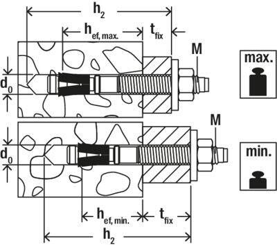 Produktbild Fischer 564646 (1 Stk.)