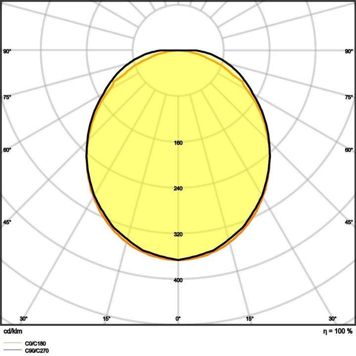 Actual product image Ledvance LEDV LED ceiling light (4384 lm)