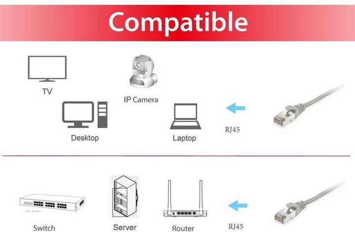Image du produit equip Câble de réseau (S/FTP, CAT6, 0.25 m)