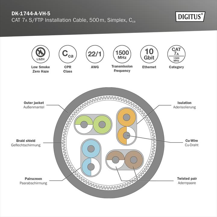 Immagine prodotto Digitus Cavo d'installazione CAT 7A S-FTP, 1500 MHz Cca (EN 50575), AWG 22/1, bobina da 500 m, simplex (S/FTP, CAT7a, 500 m)