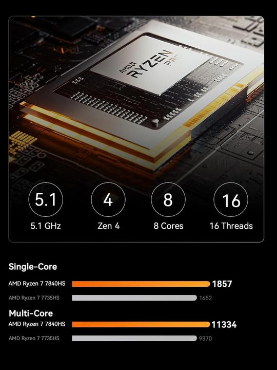 Produktbild Minisforum UM780 XTX (1000 GB, 64 GB, AMD Ryzen 7 7840HS, Radeon 780M)