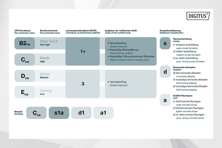 Productafbeelding Digitus Netzwerkkabel (S/FTP, CAT7, 250 m)