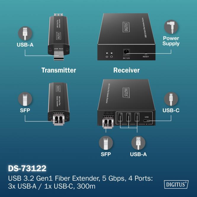 Produktbild Digitus USB 3.2 Gen1 Fiber Extender, 5 Gbps, 4 Ports: 3x USB-A / 1x USB-C, 300m