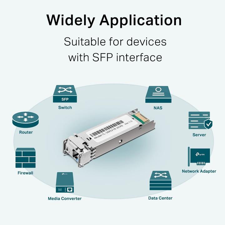 Actual product image TP-Link TL-SM321B-2