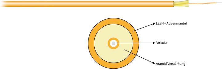 Actual product image EFB Elektronik I-V(ZN)H 1G 50/125µorange, OM2