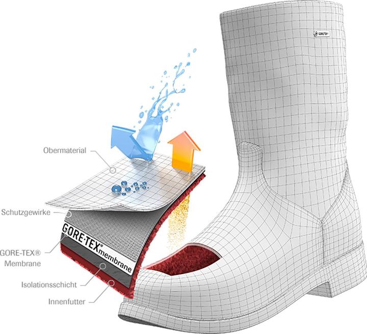 Productafbeelding Meindl Civetta Gore-Tex® Dames Winterlaars (41.5)