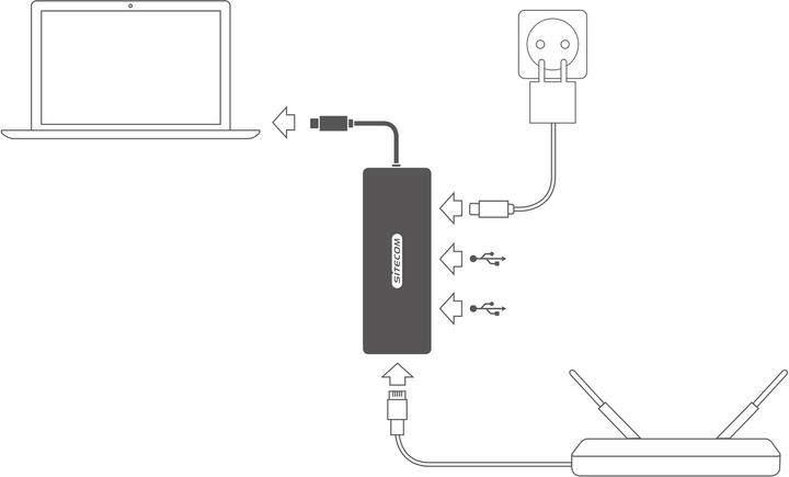 Immagine prodotto Sitecom CN-378 Adattatore di rete (USB-C, 3 porte)