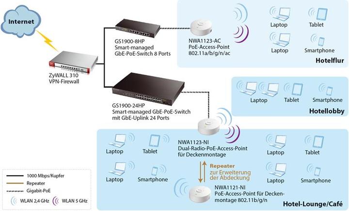 Actual product image Zyxel NWA1123-AC, ac866/n300 (866 Mbit/s)