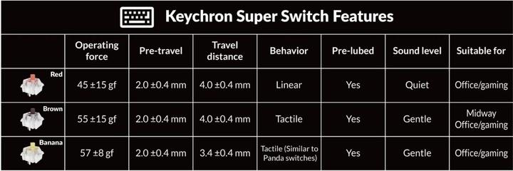 Immagine prodotto Keychron K10 Max (CH, Cablato, Senza fili)