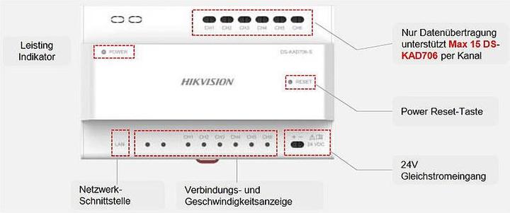 Produktbild Hikvision DS-KAD706-S 2-Draht Verteiler