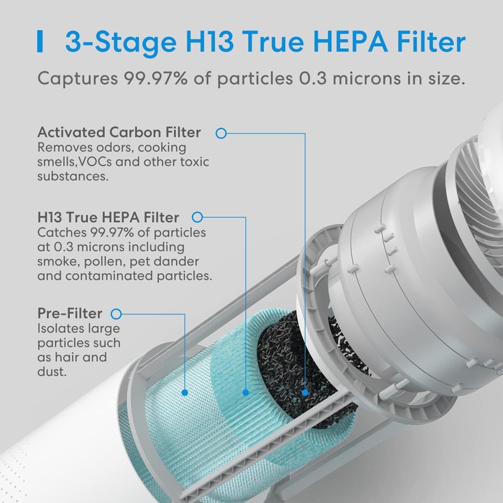 Produktbild Meross MERO MAP100 Smart HEPA 13 Air Purifier (19 m²)