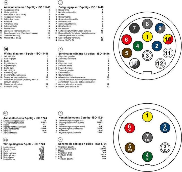 Actual product image ProPlus Plug tester 7-pole