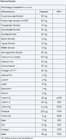 Nutritional values and ingredients Vita energy complex for women Kapsel (90 pcs., Capsules, 300 g)
