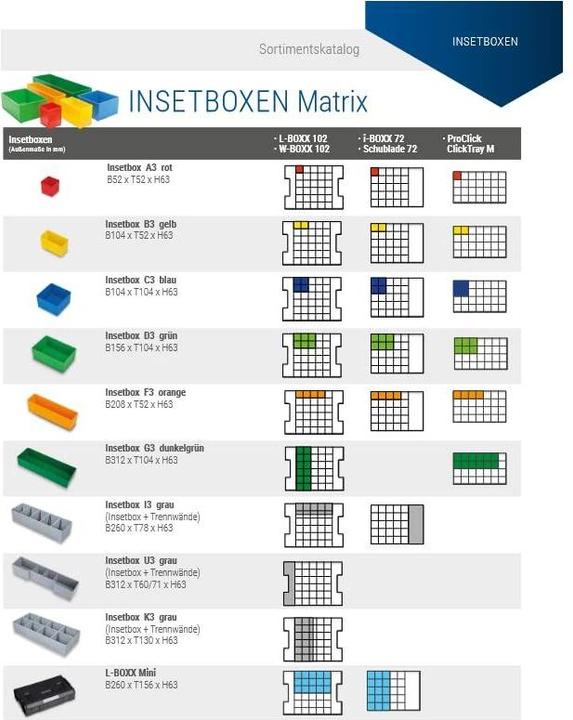 Actual product image L-Boxx Insetbox B3
