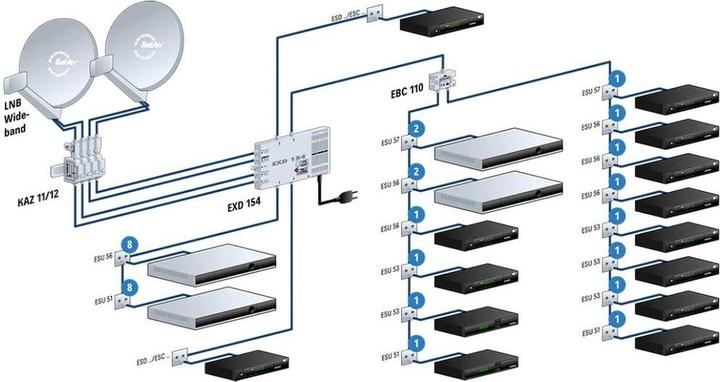 Actual product image Kathrein EXD 154 Multiswitch single cable 5-862 u. 300-2350MHz 4 outputs pin code (Multi switch)