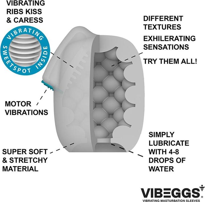 Actual product image Vibeggs Vibrating masturbation sleeve