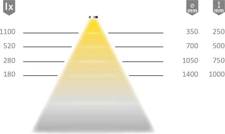 Actual product image Halemeier Versa Linear mini 12VDC ww L=3m 6W/m (Warm white, 300 cm, Indoor)
