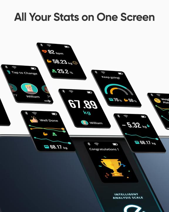 Energie-Label eufy ‎Smart Scale P3 (200 kg)