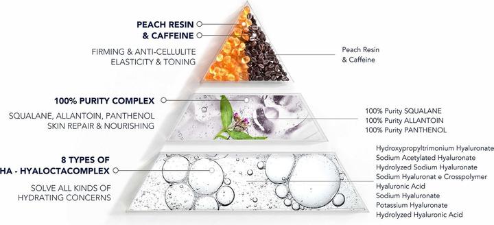 Produktbild Foreo SUPERCHARGED Firming Body Serum 100 ml (Körperlotion, 100 ml)