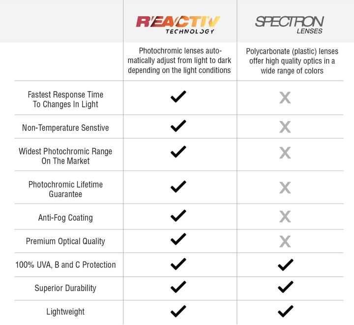 Actual product image Julbo Split Reactive 1-3 Sunglasses (Black Red, matt black-black red, Orange)