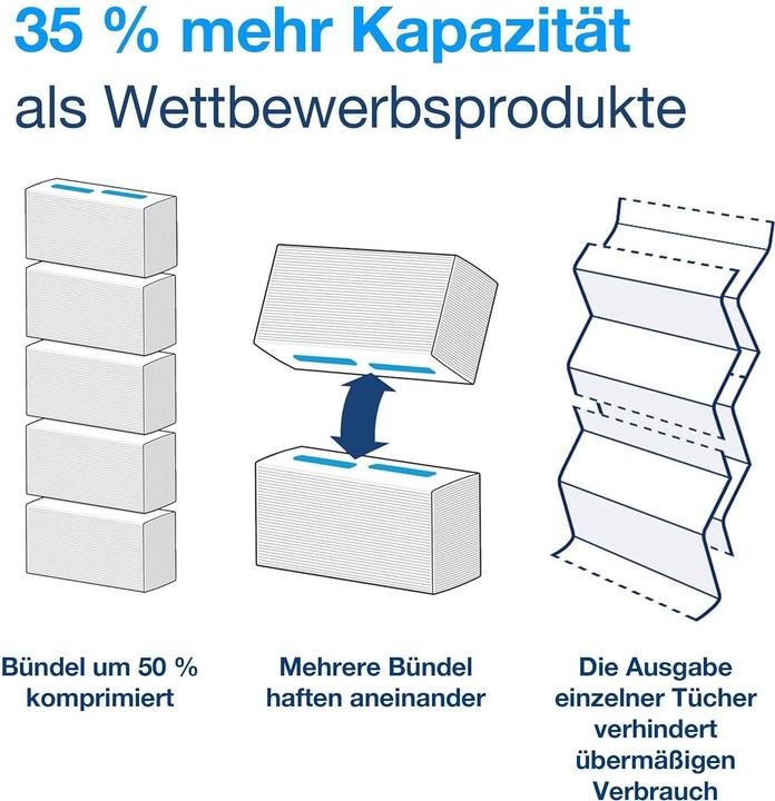 Produktbild Tork PeakServe Endlos-Handtücher