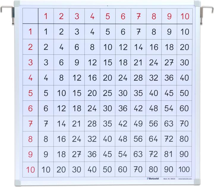 Produktbild Betzold Grosse Einmaleins-Tafel, magnethaftend
