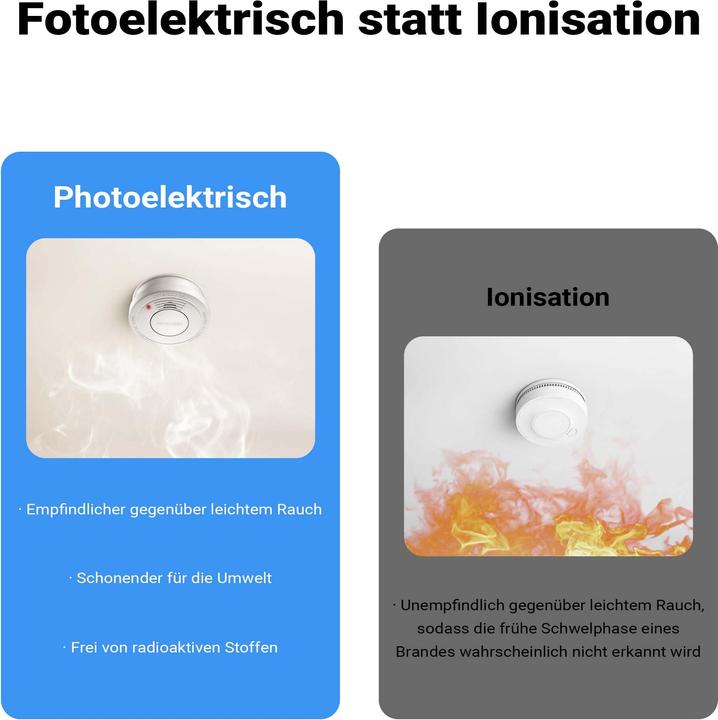 Produktbild Wiltec 40x Rauchmelder 9-V-Batterie Feuermelder HUSH-Funktion Brandschutzmelder