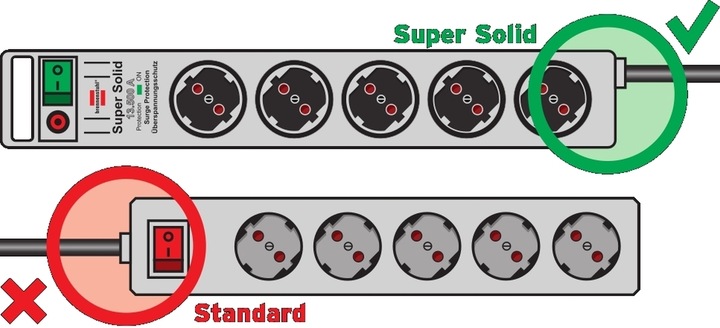 Actual product image Brennenstuhl Super-Solid (8 x, 2.50 m)
