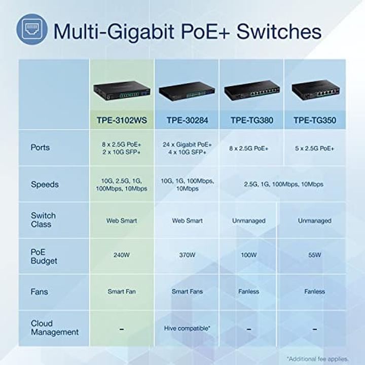 Produktbild Trendnet TPE-3102WS (10 Ports)