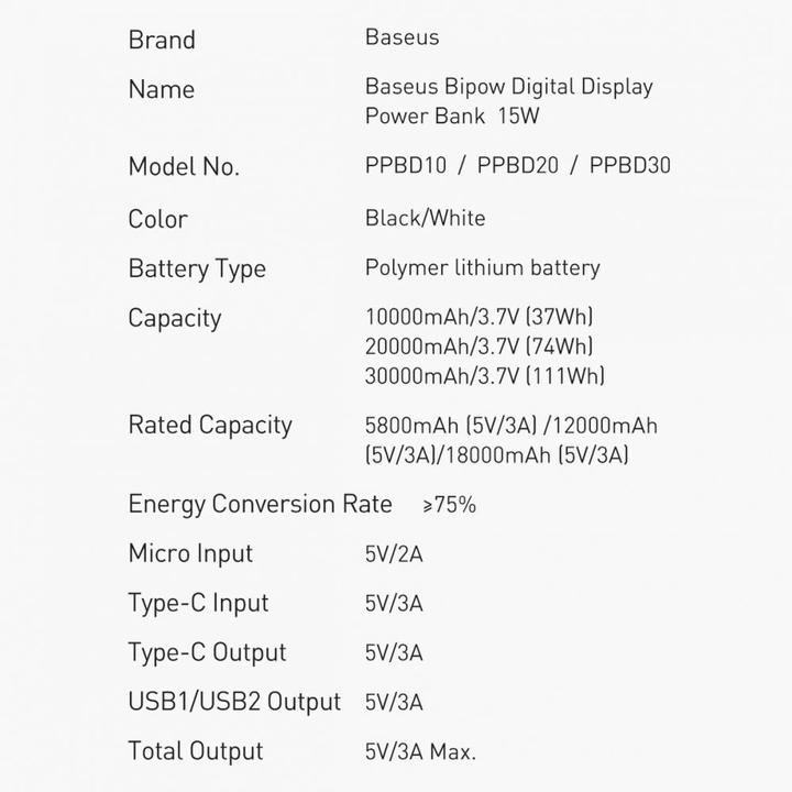 Actual product image Baseus Bipow (30000 mAh, 15 W, 111 Wh)
