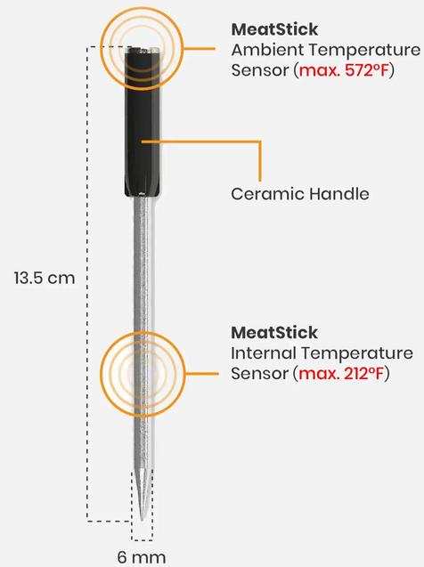Actual product image The MeatStick Bluetooth