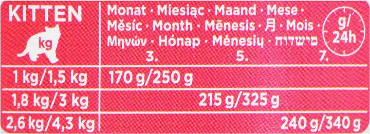 Actual product image animonda Carny 4017721837125 Canned Cat Food 400 g (Puppy + kitten, 1 pcs., 400 g)