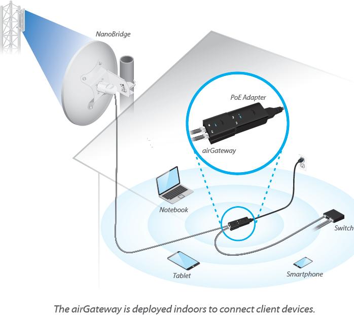 Produktbild Ubiquiti AirGateway