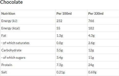 Nährwerte und Zutaten Barebells Strawberry Protein-Milchshake (Strawberry, 1 x)
