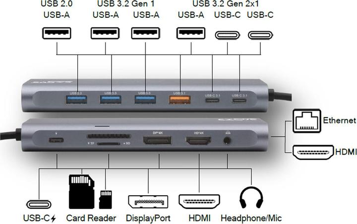 Actual product image Exsys 14in1 USB 3.2 Gen 2x1 Dock (USB-C, 14 ports)