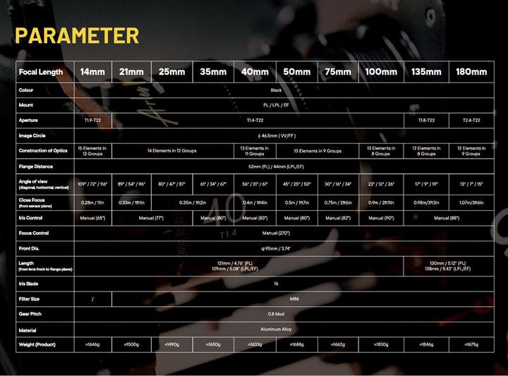 Produktbild Dzofilm Arles 10-Lens Kit 14/21/25/35/40/50/75/100/135/180mm FF/VV Prime Cine Lens for PL (metric) (PL)