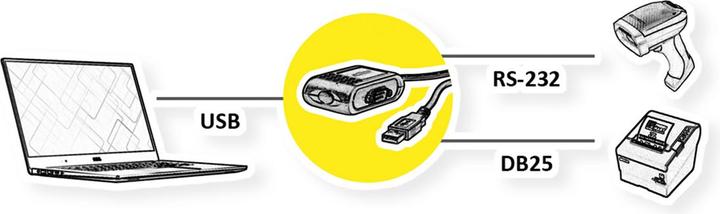 Immagine prodotto Roline Convertitore USB / Parallelo + Seriale