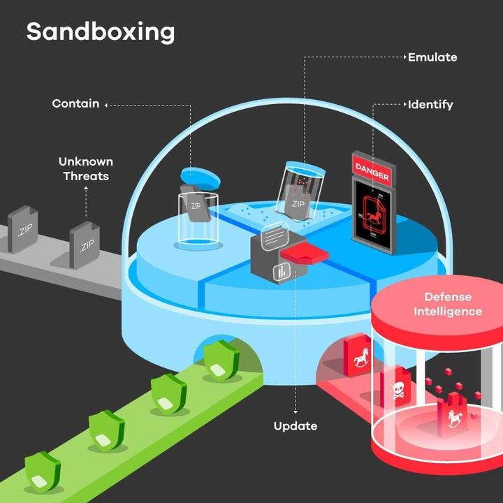 Immagine prodotto Zyxel ATP200, firewall ATP con sandbox incl. licenza d'oro per 1 anno